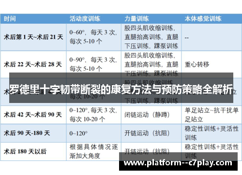 罗德里十字韧带断裂的康复方法与预防策略全解析