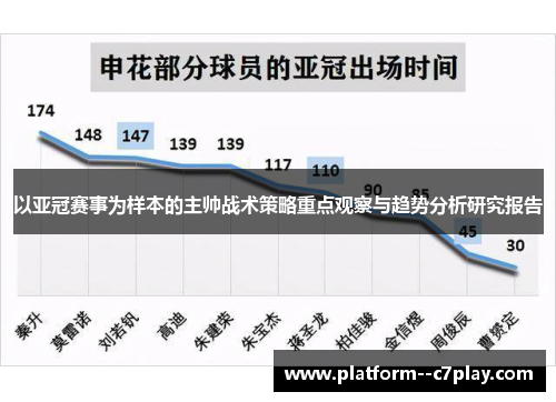 以亚冠赛事为样本的主帅战术策略重点观察与趋势分析研究报告 以亚冠赛事为样本的主帅战术策略重点观察与趋势分析研究报告