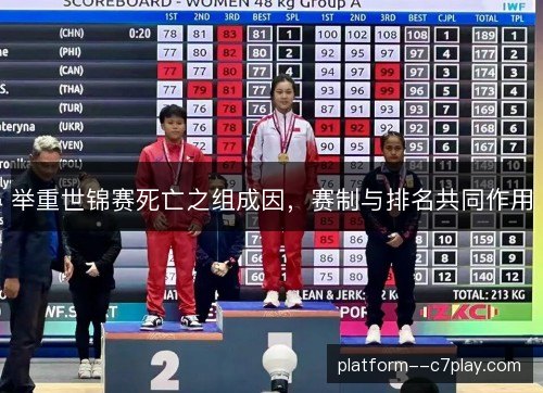 举重世锦赛死亡之组成因,赛制与排名共同作用 举重世锦赛死亡之组成因,赛制与排名共同作用